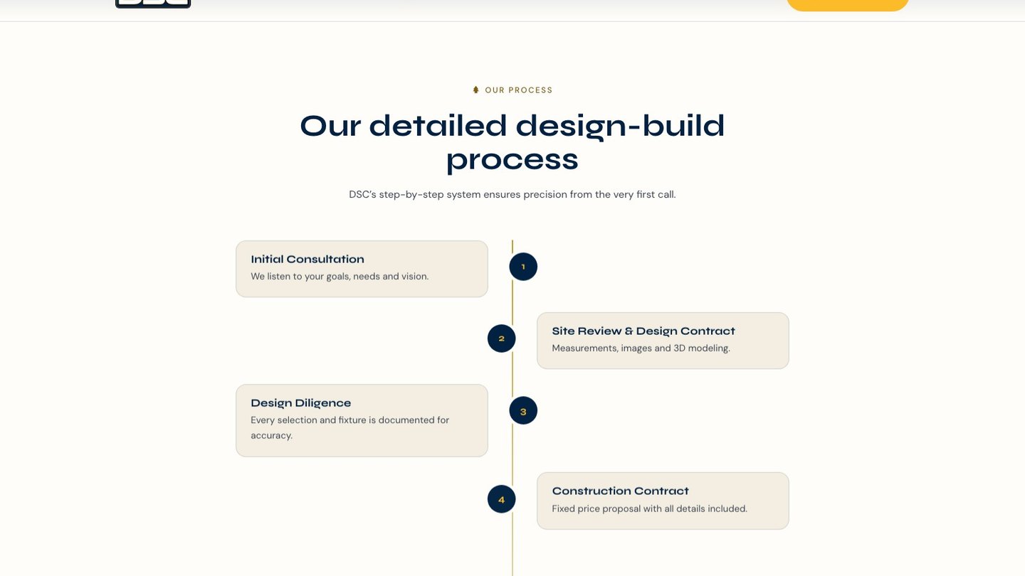 The process timeline section of the new homepage